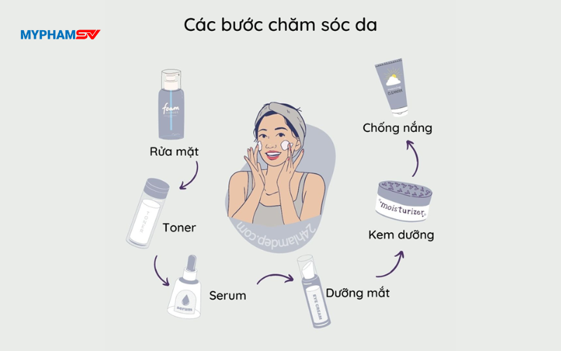 cách chăm sóc da mặt hàng ngày